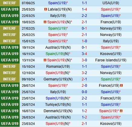 Nhận định U19 Tây Ban Nha vs U19 Đan Mạch 22h00 ngày 136 (VCK U19 Châu Âu 2025) 2