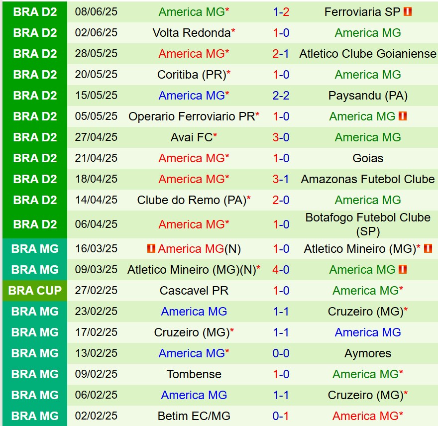 Nhận định Vila Nova vs America Mineiro 5h00 ngày 146 (Hạng 2 Brazil) 3 Nhận định Vila Nova vs America Mineiro 5h00 ngày 146 (Hạng 2 Brazil) 3