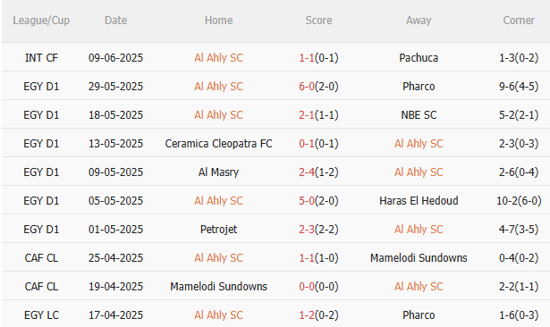 Nhận định Al Ahly vs Inter Miami (7h00 ngày 156) Làm khó chủ nhà 3