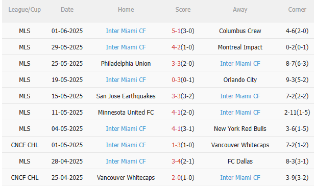 Nhận định Al Ahly vs Inter Miami (7h00 ngày 156) Làm khó chủ nhà 4