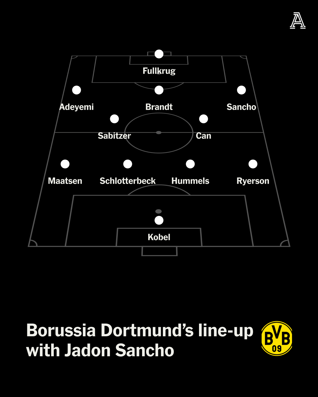 Tương lai nào cho Jadon Sancho 8 Tương lai nào cho Jadon Sancho 8