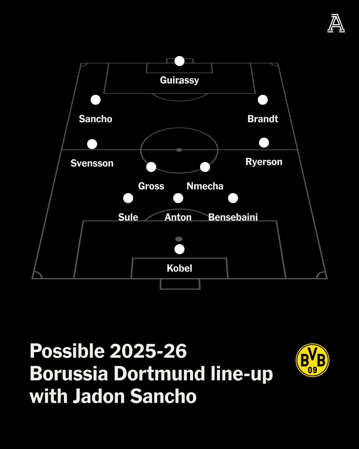 Tương lai nào cho Jadon Sancho 9 Tương lai nào cho Jadon Sancho 9