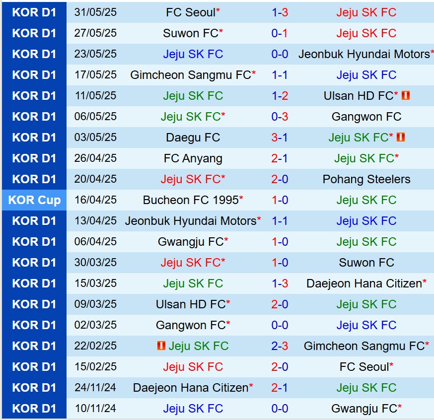 Nhận định Jeju SK vs Daegu 17h00 ngày 146 (VĐQG Hàn Quốc) 2