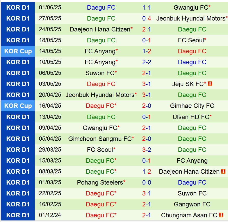Nhận định Jeju SK vs Daegu 17h00 ngày 146 (VĐQG Hàn Quốc) 3