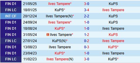 Nhận định KuPS vs Ilves 23h00 ngày 146 (VĐQG Phần Lan 2025) 1
