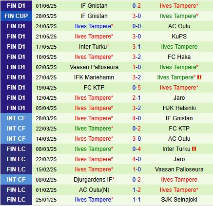 Nhận định KuPS vs Ilves 23h00 ngày 146 (VĐQG Phần Lan 2025) 3