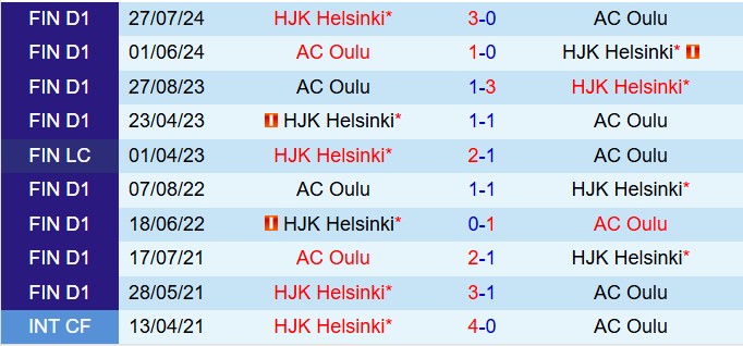 Nhận định Oulu vs HJK Helsinki 21h00 ngày 146 (VĐQG Phần Lan 2025) 1