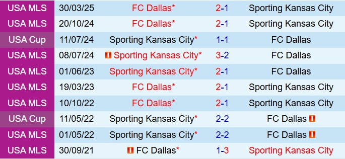 Nhận định Sporting Kansas vs Dallas 7h30 ngày 156 (Nhà nghề Mỹ 2025) 1