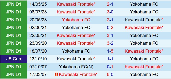 Nhận định Yokohama FC vs Kawasaki Frontale 16h00 ngày 146 (VĐQG Nhật Bản 2025) 1