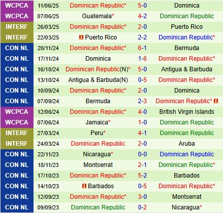Nhận định Mexico vs Dominican 9h15 ngày 156 (Concacaf Gold Cup 2025) 2