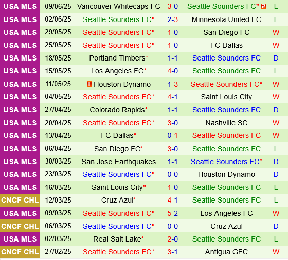 Botafogo vs Seattle Sounders