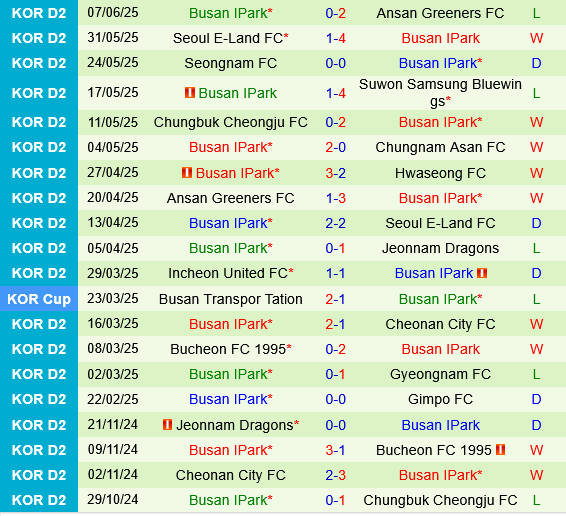 Jeonnam Dragons vs Busan IPark