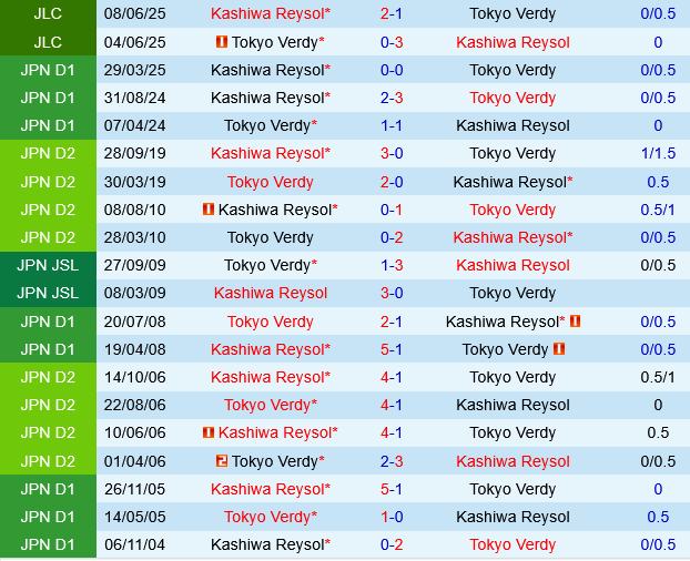 Tokyo Verdy vs Kashiwa Reysol Tokyo Verdy vs Kashiwa Reysol