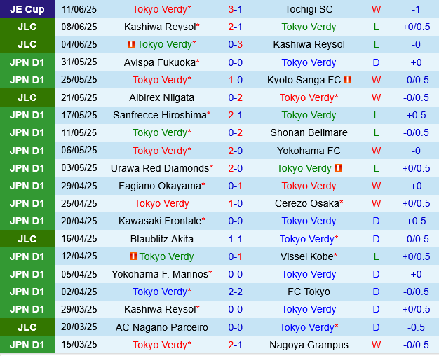 Tokyo Verdy vs Kashiwa Reysol Tokyo Verdy vs Kashiwa Reysol