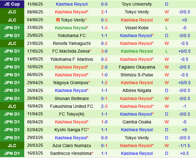 Tokyo Verdy vs Kashiwa Reysol Tokyo Verdy vs Kashiwa Reysol