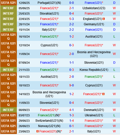 U21 Phap vs U21 Georgia