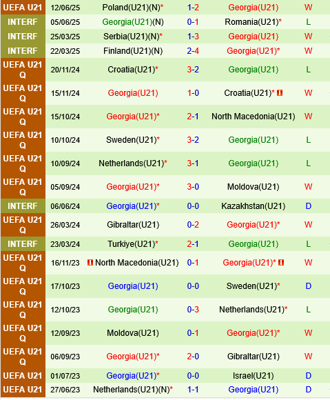 U21 Phap vs U21 Georgia