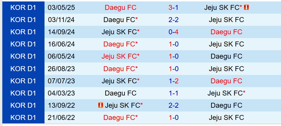 Nhận định Jeju SK vs Daegu 17h00 ngày 146 (VĐQG Hàn Quốc) 1