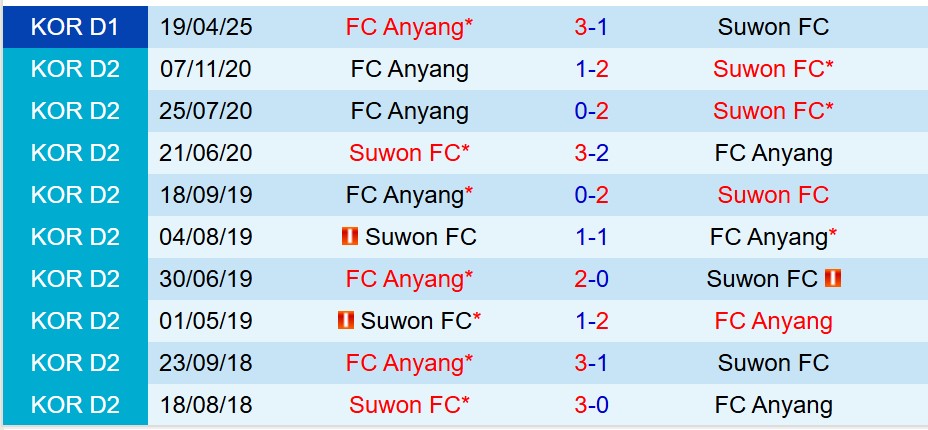 Nhận định Suwon FC vs Anyang 17h00 ngày 146 (VĐQG Hàn Quốc) 1