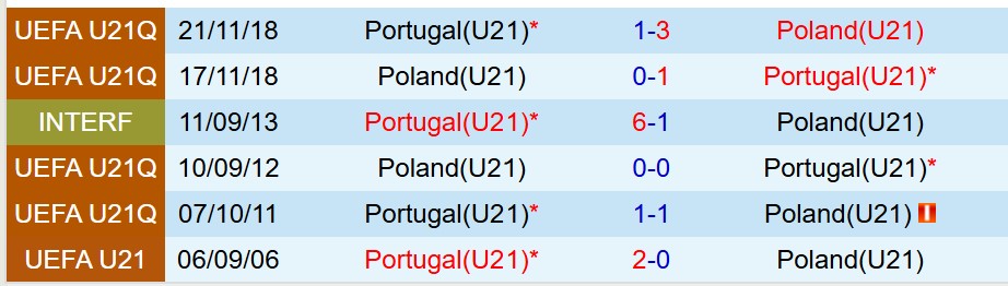 Nhận định U21 Bồ Ðào Nha vs U21 Ba Lan 2h00 ngày 156 (U21 châu Âu 2025) 1 Nhận định U21 Bồ Ðào Nha vs U21 Ba Lan 2h00 ngày 156 (U21 châu Âu 2025) 1