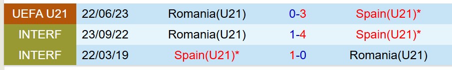 Nhận định U21 Tây Ban Nha vs U21 Romania 23h00 ngày 146 (U21 châu Âu 2025) 1 Nhận định U21 Tây Ban Nha vs U21 Romania 23h00 ngày 146 (U21 châu Âu 2025) 1