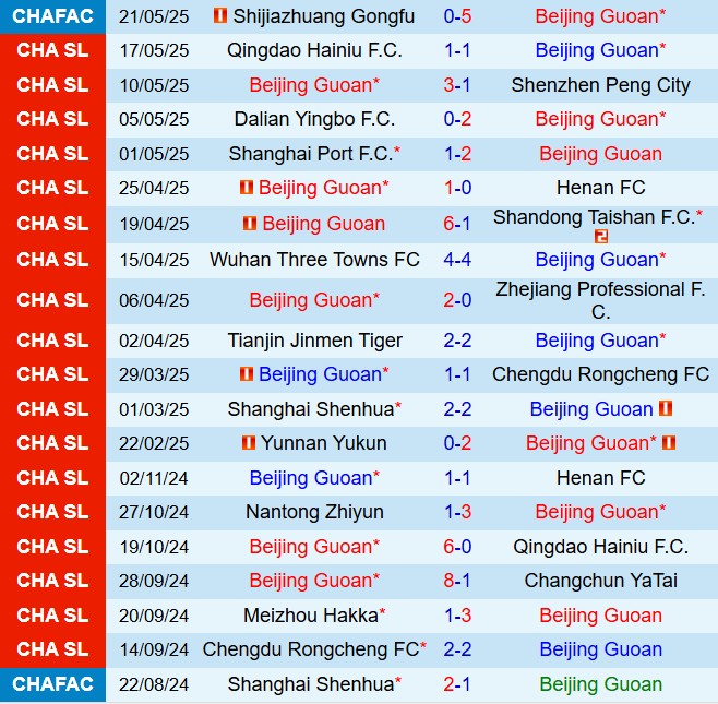 Nhận định Beijing Guoan vs Changchun Yatai 18h00 ngày 146 (VĐQG Trung Quốc 2025) 2