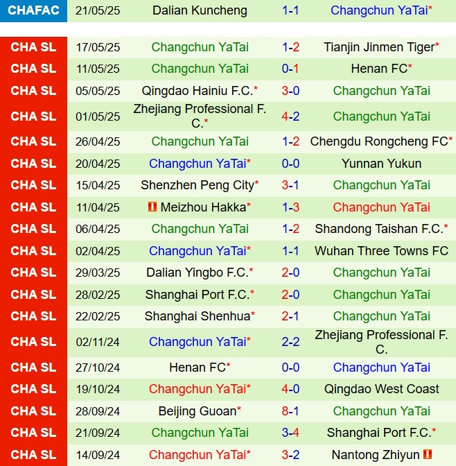 Nhận định Beijing Guoan vs Changchun Yatai 18h00 ngày 146 (VĐQG Trung Quốc 2025) 3