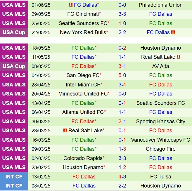 Nhận định Sporting Kansas vs Dallas 7h30 ngày 156 (Nhà nghề Mỹ 2025) 3