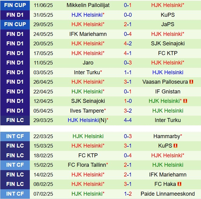 Nhận định Oulu vs HJK Helsinki 21h00 ngày 146 (VĐQG Phần Lan 2025) 3