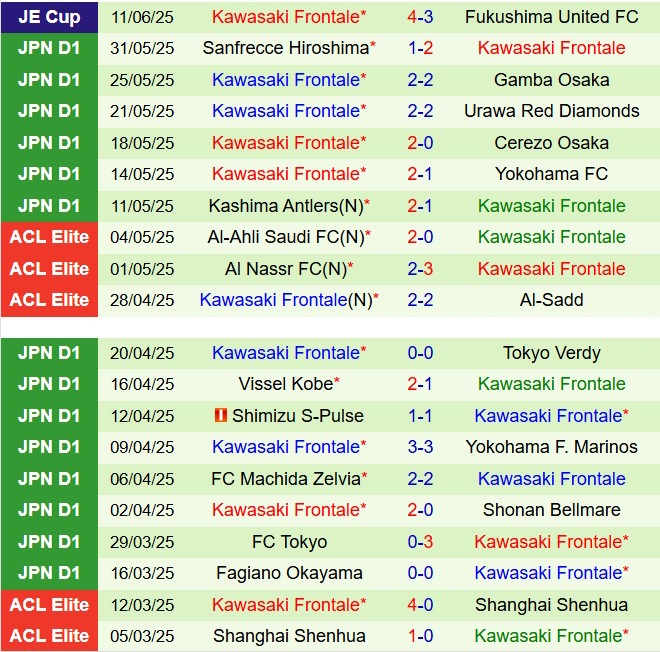 Nhận định Yokohama FC vs Kawasaki Frontale 16h00 ngày 146 (VĐQG Nhật Bản 2025) 3