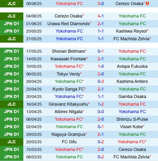 Nhận định Yokohama FC vs Kawasaki Frontale 16h00 ngày 146 (VĐQG Nhật Bản 2025) 2