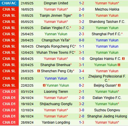 Nhận định Qingdao West Coast vs Yunnan Yukun 18h00 ngày 146 (VĐQG Trung Quốc 2025) 2