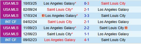 Nhận định StLouis vs LA Galaxy 3h30 ngày 156 (Nhà nghề Mỹ 2025) 1