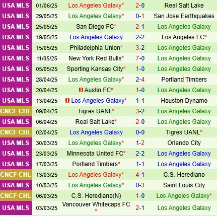 Nhận định StLouis vs LA Galaxy 3h30 ngày 156 (Nhà nghề Mỹ 2025) 3