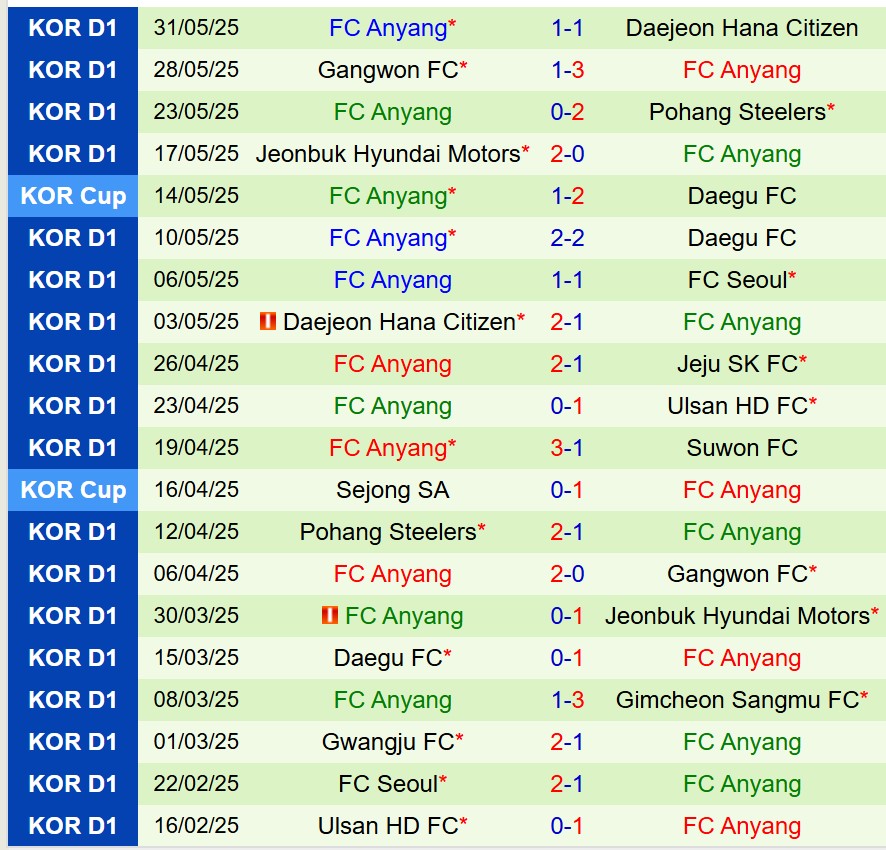 Nhận định Suwon FC vs Anyang 17h00 ngày 146 (VĐQG Hàn Quốc) 3