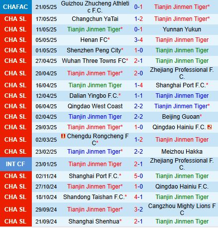 Nhận định Tianjin Jinmen Tiger vs Shandong Taishan 19h00 ngày 146 (VĐQG Trung Quốc 2025) 2