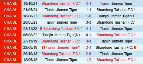 Nhận định Tianjin Jinmen Tiger vs Shandong Taishan 19h00 ngày 146 (VĐQG Trung Quốc 2025) 1