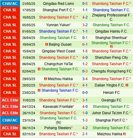 Nhận định Tianjin Jinmen Tiger vs Shandong Taishan 19h00 ngày 146 (VĐQG Trung Quốc 2025) 3