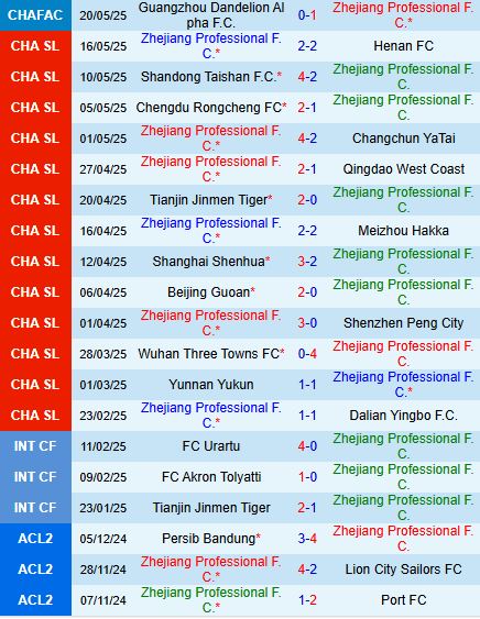 Nhận định Zhejiang Professional vs Shanghai Port 14h30 ngày 146 (VĐQG Trung Quốc 2025) 2