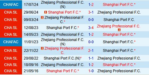 Nhận định Zhejiang Professional vs Shanghai Port 14h30 ngày 146 (VĐQG Trung Quốc 2025) 1