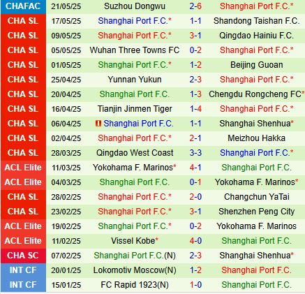 Nhận định Zhejiang Professional vs Shanghai Port 14h30 ngày 146 (VĐQG Trung Quốc 2025) 3