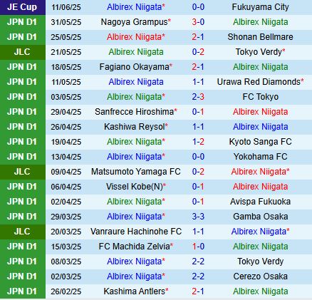 Nhận định Albirex Niigata vs Yokohama Marinos 12h00 ngày 156 (VĐQG Nhật Bản 2025) 2