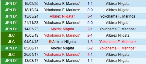 Nhận định Albirex Niigata vs Yokohama Marinos 12h00 ngày 156 (VĐQG Nhật Bản 2025) 1