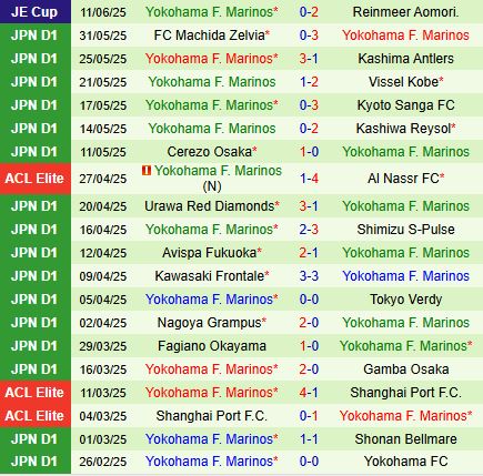 Nhận định Albirex Niigata vs Yokohama Marinos 12h00 ngày 156 (VĐQG Nhật Bản 2025) 3