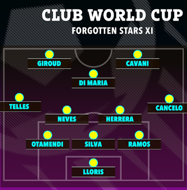 Đội hình 11 lão tướng thi đấu tại FIFA Club World Cup 2025 1