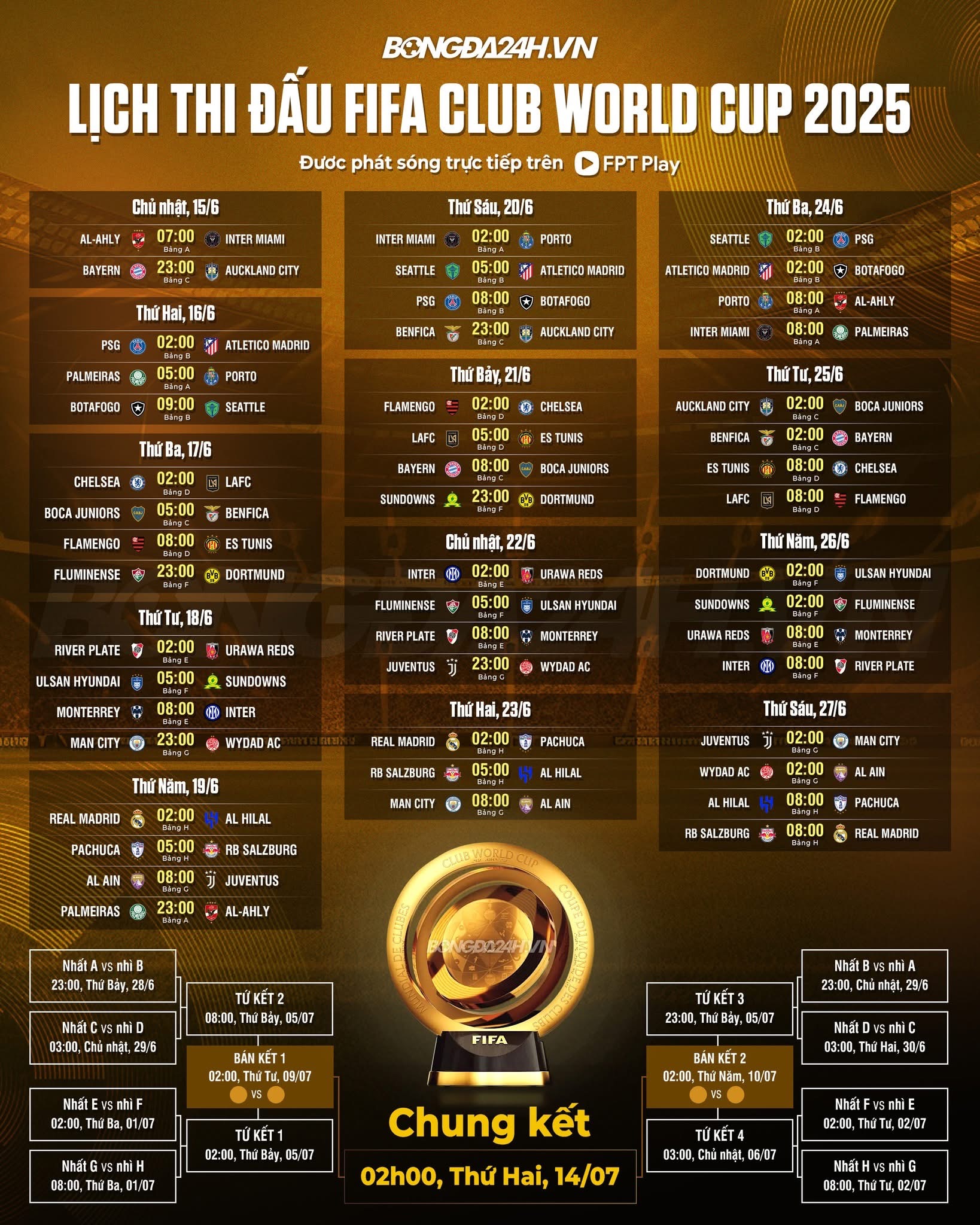 Lịch thi đấu toàn bộ 63 trận của FIFA World Cup Club 1