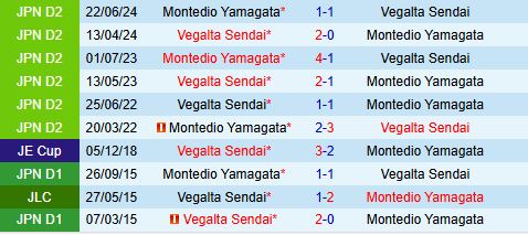 Nhận định Montedio Yamagata vs Vegalta Sendai 14h00 ngày 156 (Hạng 2 Nhật Bản 2025) 1