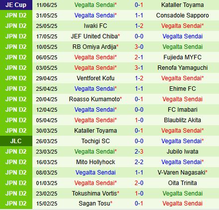 Nhận định Montedio Yamagata vs Vegalta Sendai 14h00 ngày 156 (Hạng 2 Nhật Bản 2025) 3