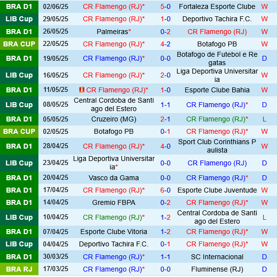 Flamengo vs Esperance
