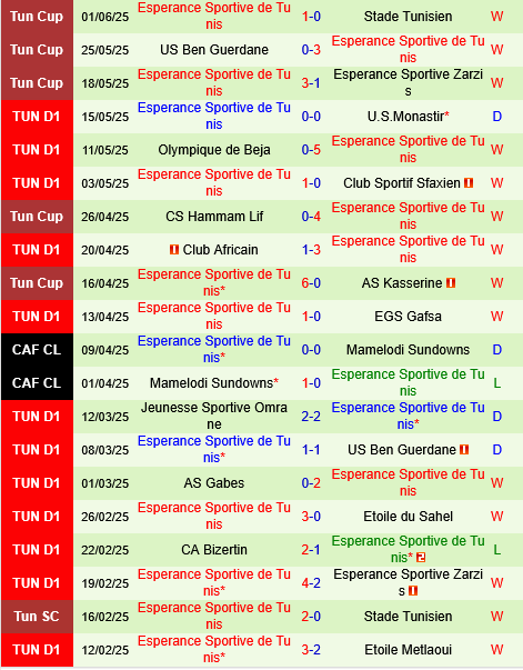 Flamengo vs Esperance